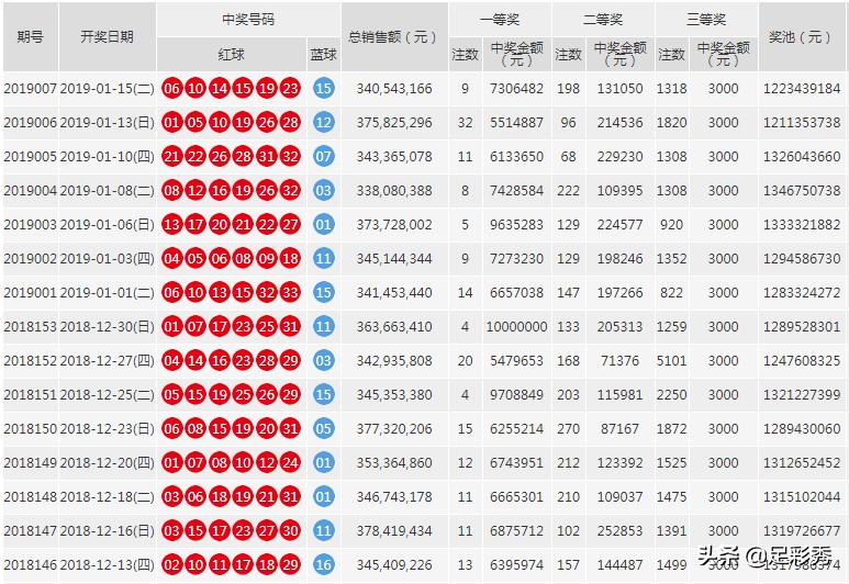 2019年双色球开奖号码结果，幸运的瞬间与生活的色彩