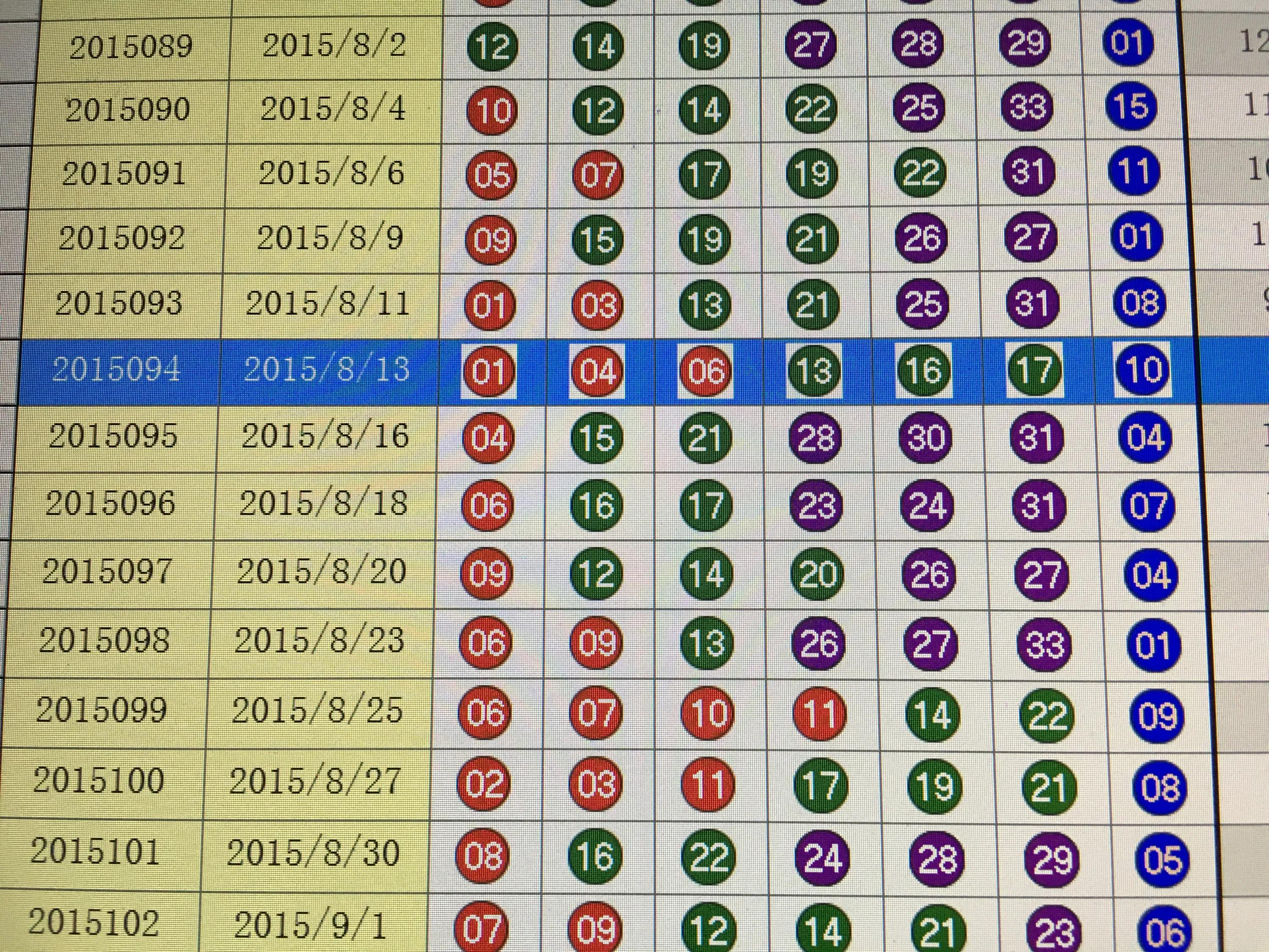 探索双色球走势，揭秘带坐标标准版走势图的奥秘