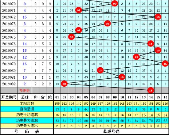 双色球2019083期，梦想与幸运的碰撞