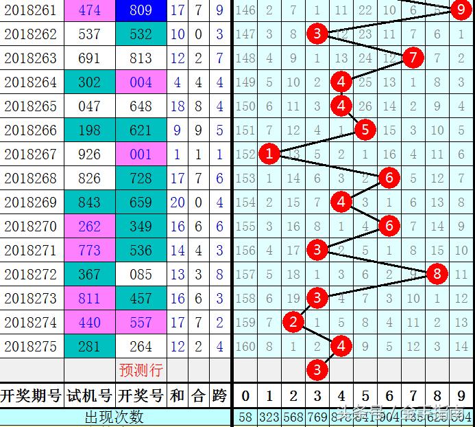 3D和值走势图专业版，解锁彩票分析的秘密武器