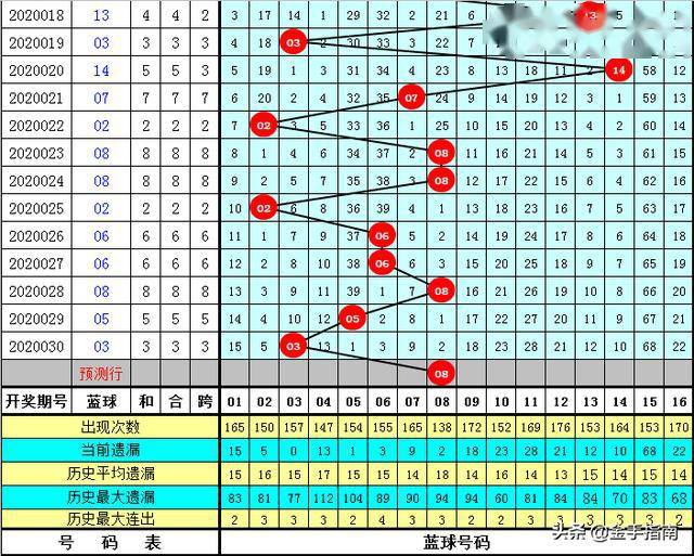 揭秘双色球万能9码必中6组合，理性与科学的博弈