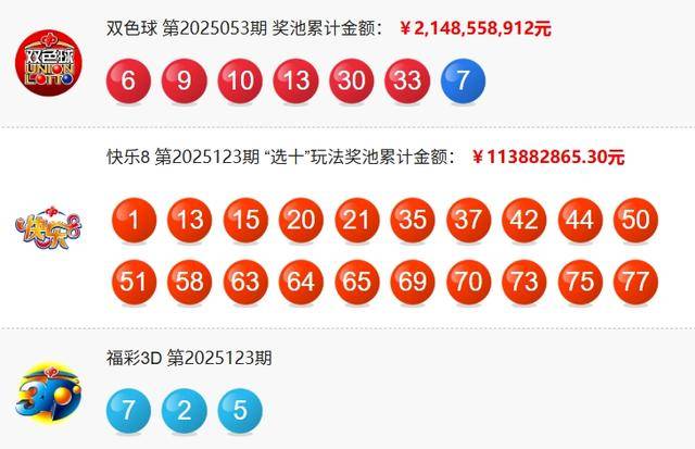 今晚揭晓，双色球开奖结果号码查询全攻略
