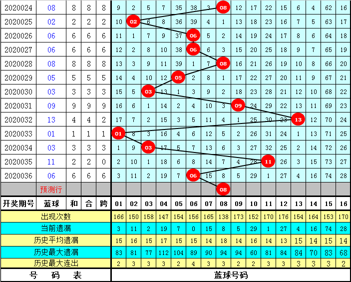2021148期双色球开奖视频，揭秘幸运时刻，共赏数字的魔力