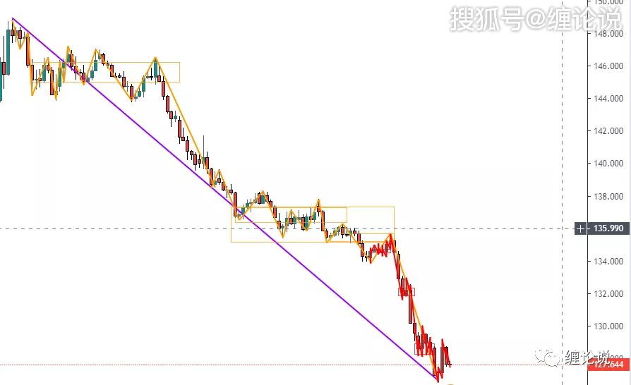 3D全部走势图带连线图综合版，深度解析与实战应用