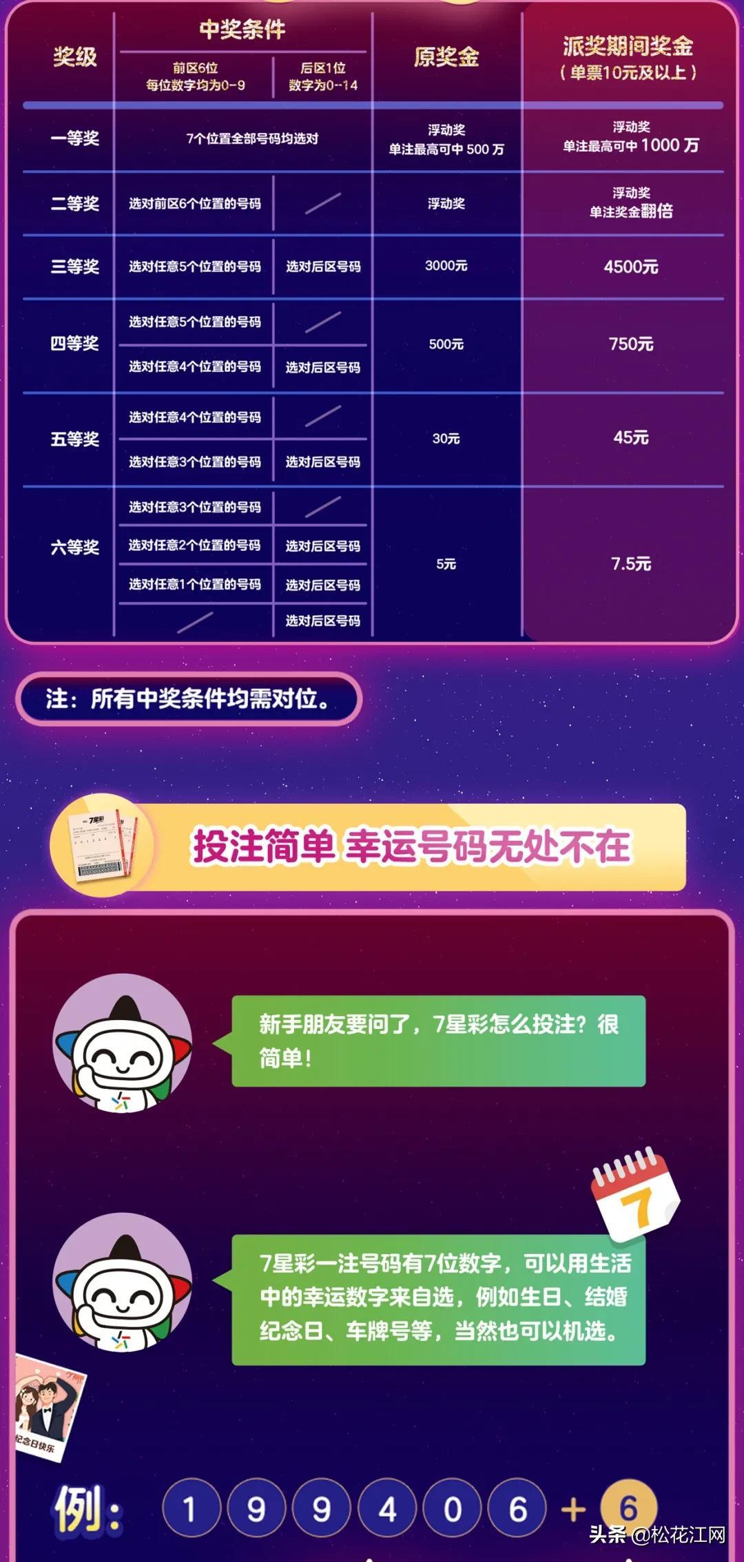 七星彩，揭秘开奖结果与中奖规则的深度解析