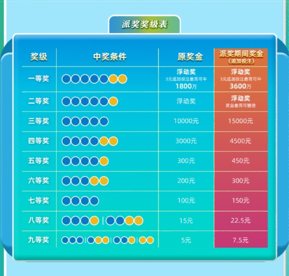 探索大乐透中奖规则及奖金图，揭秘幸运的奥秘
