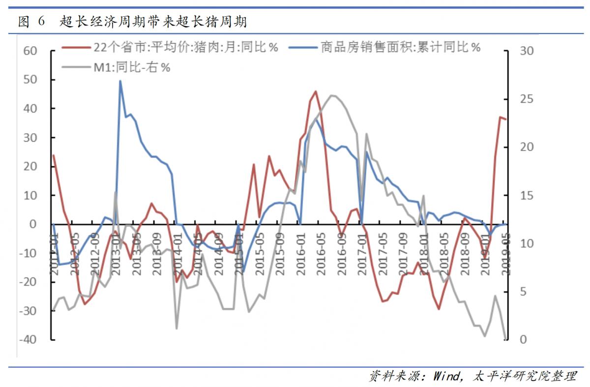2015年双色球走势图
