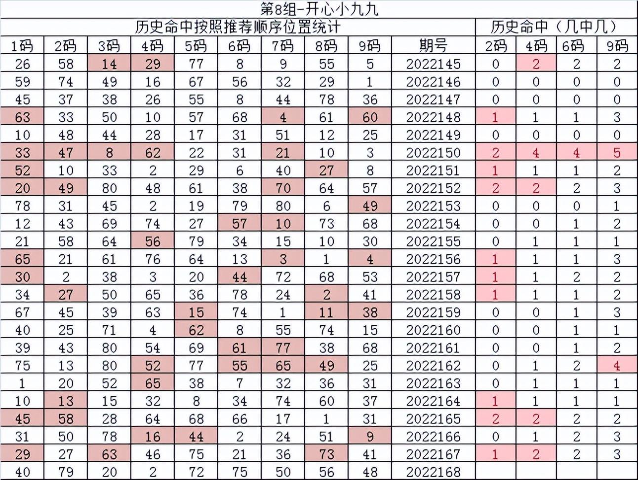 快乐8，今日开奖结果与走势图解析