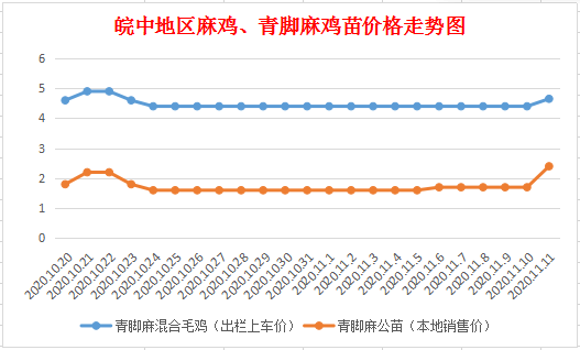 3D组选走势图表图，透视彩票中的数字艺术