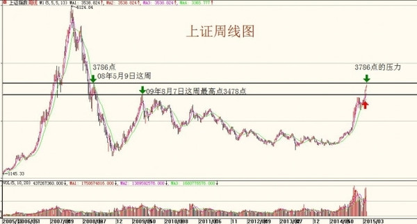 七星彩近100期开奖走势图深度解析，探寻数字背后的规律与趋势