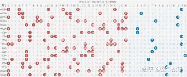 今晚双色球，彩民的欢乐与阳光下的探码之旅