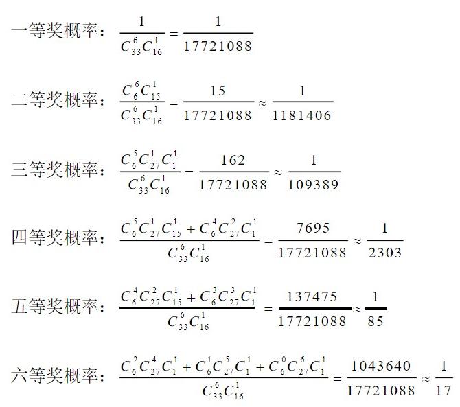 揭秘双色球中奖规则，如何查询彩票开奖结果，提升中奖概率
