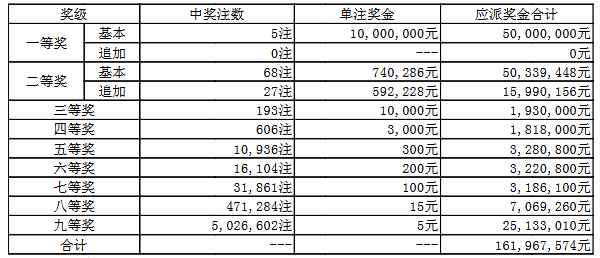 探索大乐透复式中奖的奥秘，全面解析大乐透复式中奖规则表