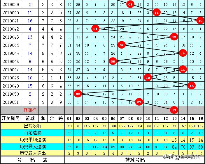 2019052期双色球中奖明细揭晓，幸运的数字与梦想的碰撞