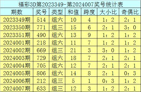 千禧福彩3D，试机号、金码、关注码的奥秘与关注指南