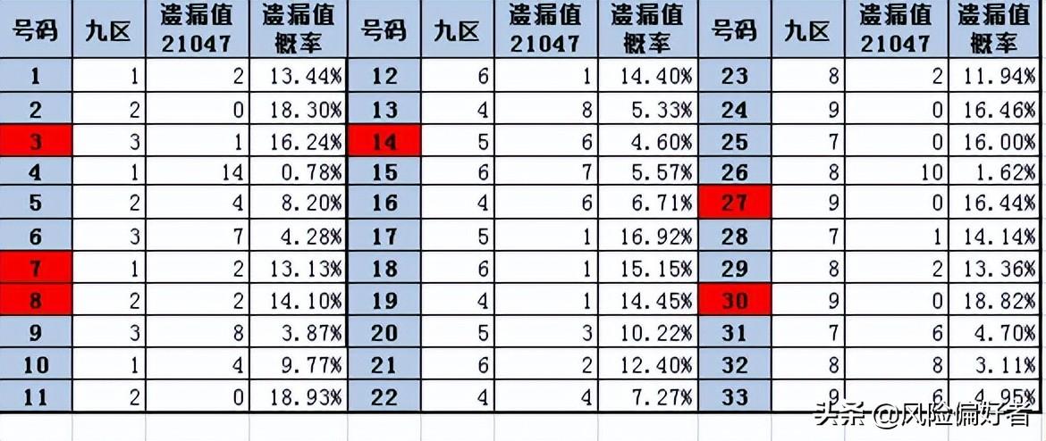 双色球专家精准预测，揭秘背后的科学逻辑与实战策略