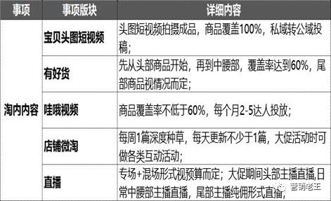 彩票策略