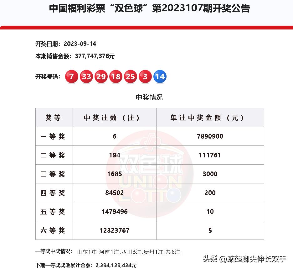 福彩双色球开奖号码最新，揭秘幸运数字背后的奥秘