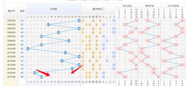 双色球基本走势综合版，揭秘数字背后的奥秘