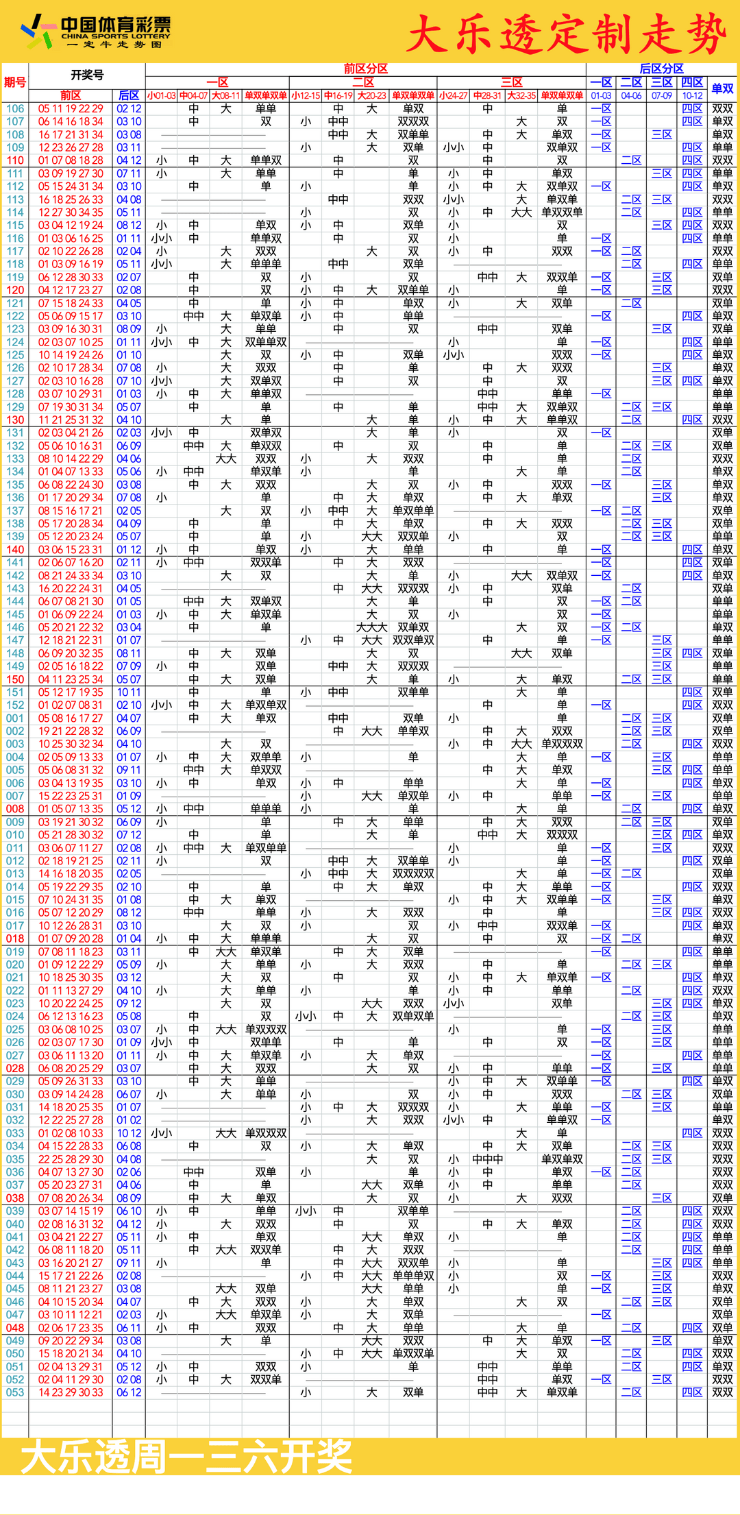 探索大乐透走势，基本走势图与数字游戏