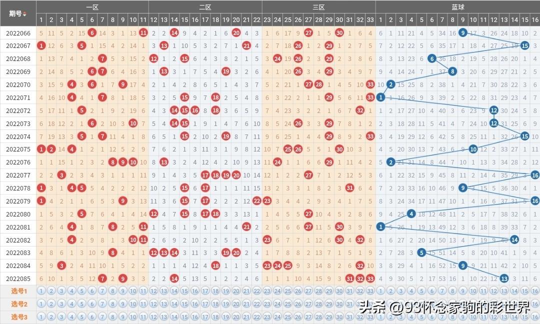 揭秘双色球33期开奖号码，幸运数字背后的奥秘与期待