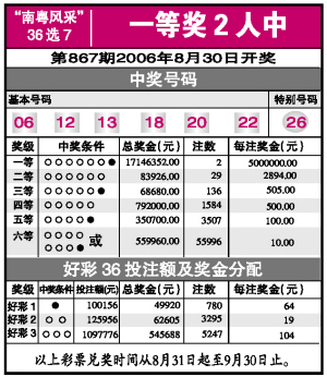 今日南粤风采36选7开奖结果揭晓，梦想与幸运的碰撞