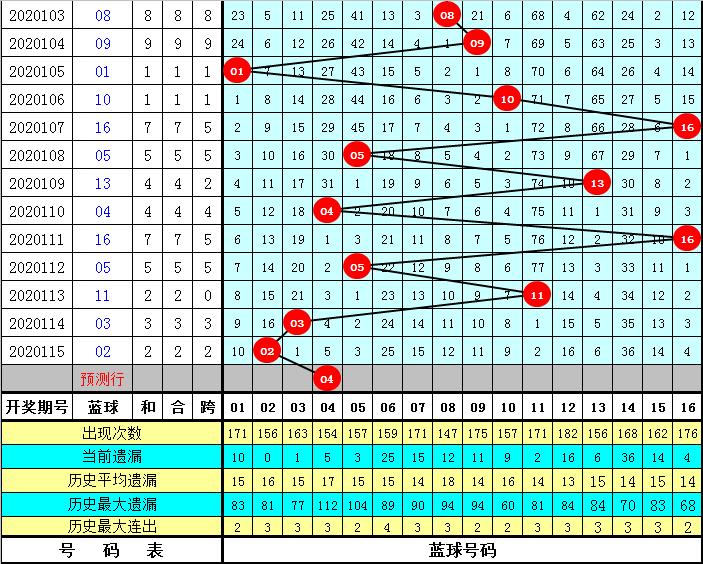 2015年双色球116期开奖结果，梦想与幸运的碰撞