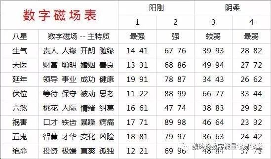 号码吉凶，数字背后的文化与信仰