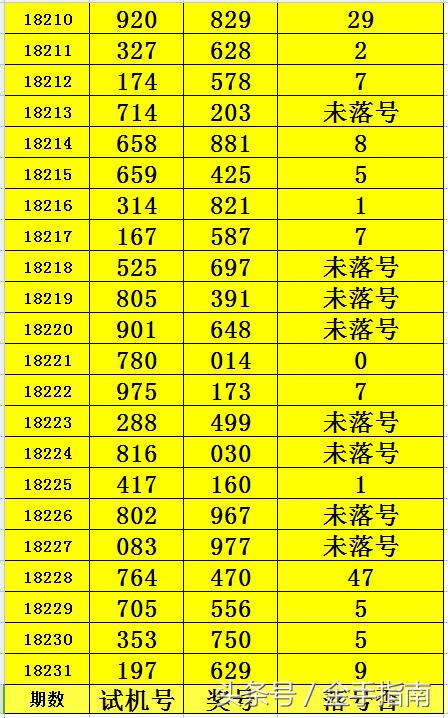 揭秘万能两码每期必出1的真相，理性看待彩票与概率