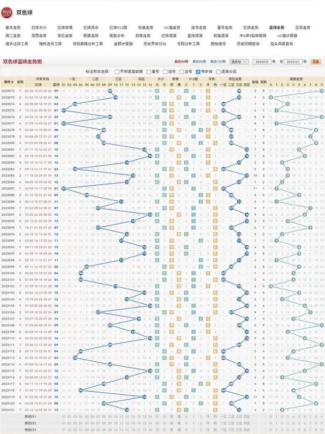 探索双色球浙江旧版全部超长走势图，揭秘数字背后的奥秘