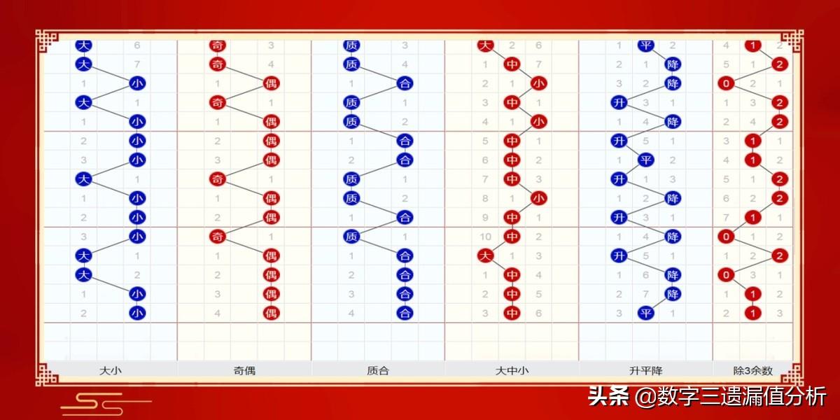 揭秘双色球2022047期开奖结果，幸运数字的探索之旅