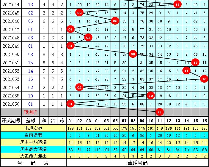 2021057期双色球开奖结果揭晓，幸运数字照亮梦想之光