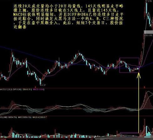 排三和尾振幅走势图，解码数字彩票的秘密武器