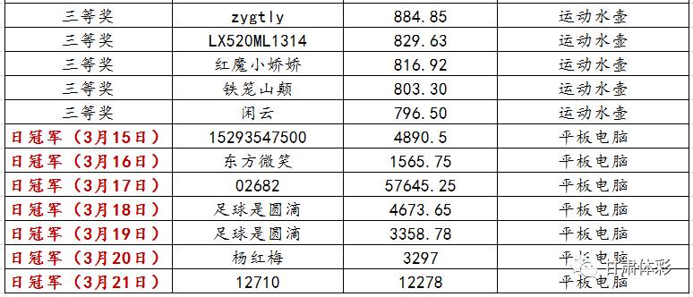 竞彩奖金计算器，让您的投注更精准，收益更可观