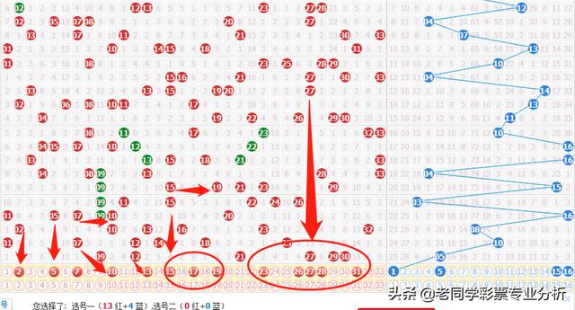 揭秘双色球，33个被误解的死规律汇总与分析