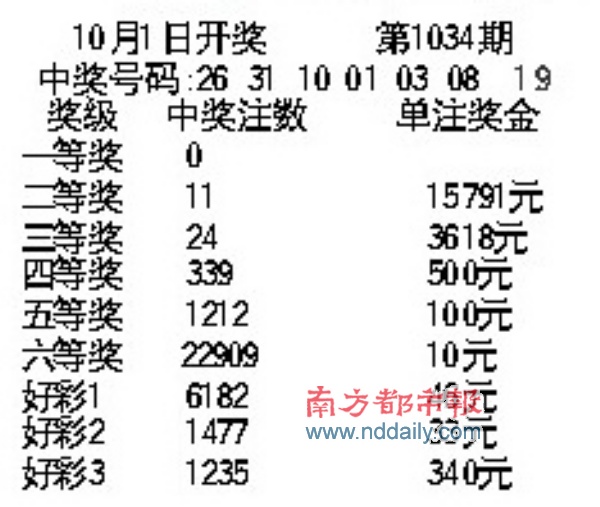 南粤风采36选7，新浪彩票平台下的数字游戏与人生智慧