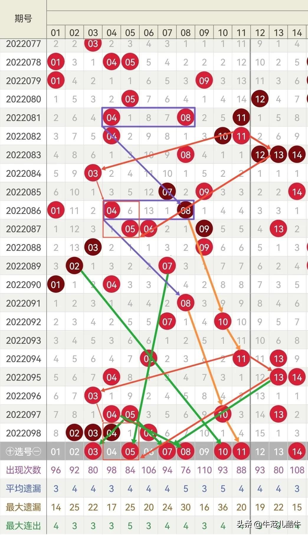 揭秘双色球2022099期开奖，幸运数字的碰撞与期待