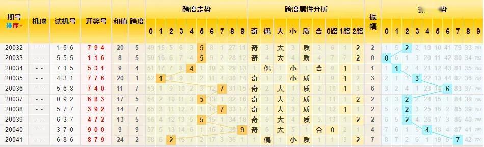 3D走势图综合版，彩经网上的数字艺术与预测新纪元
