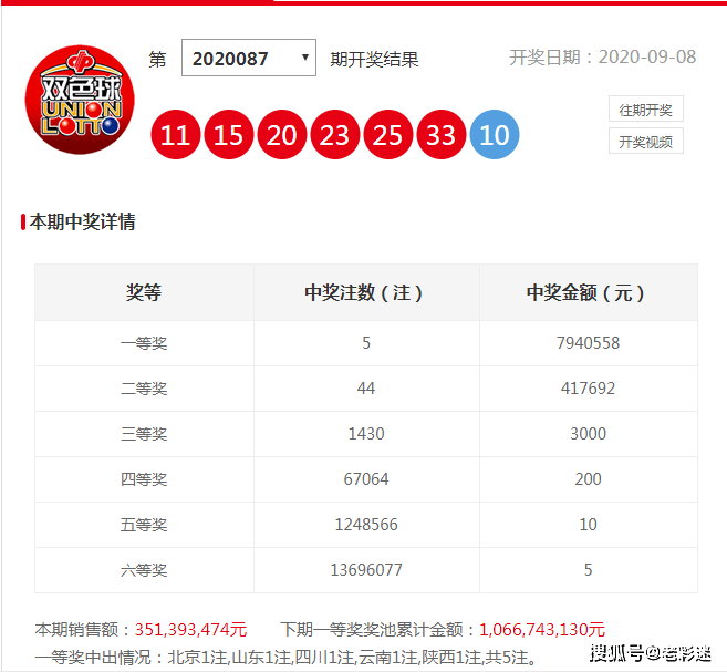 2015012期双色球开奖结果，梦想与现实的交汇