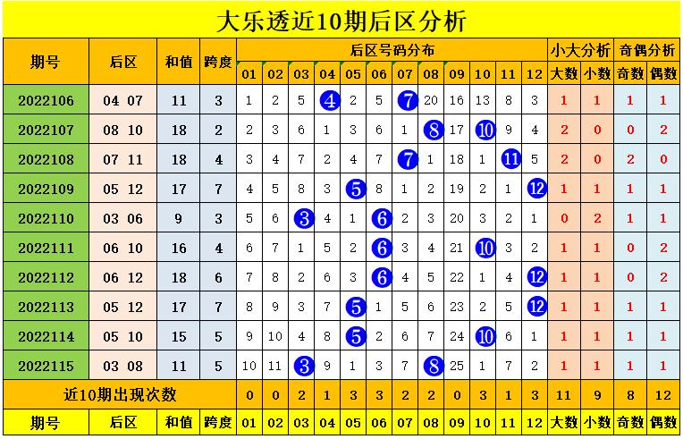 探索大乐透走势，综合标准版解析与策略