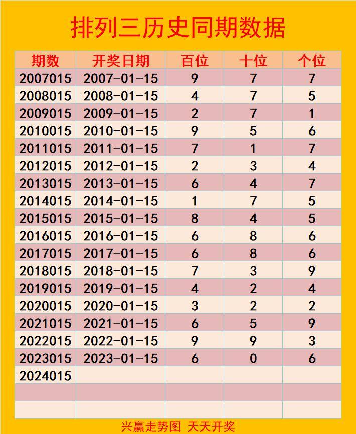 探索3D走势图，南方双彩网中的数字奥秘