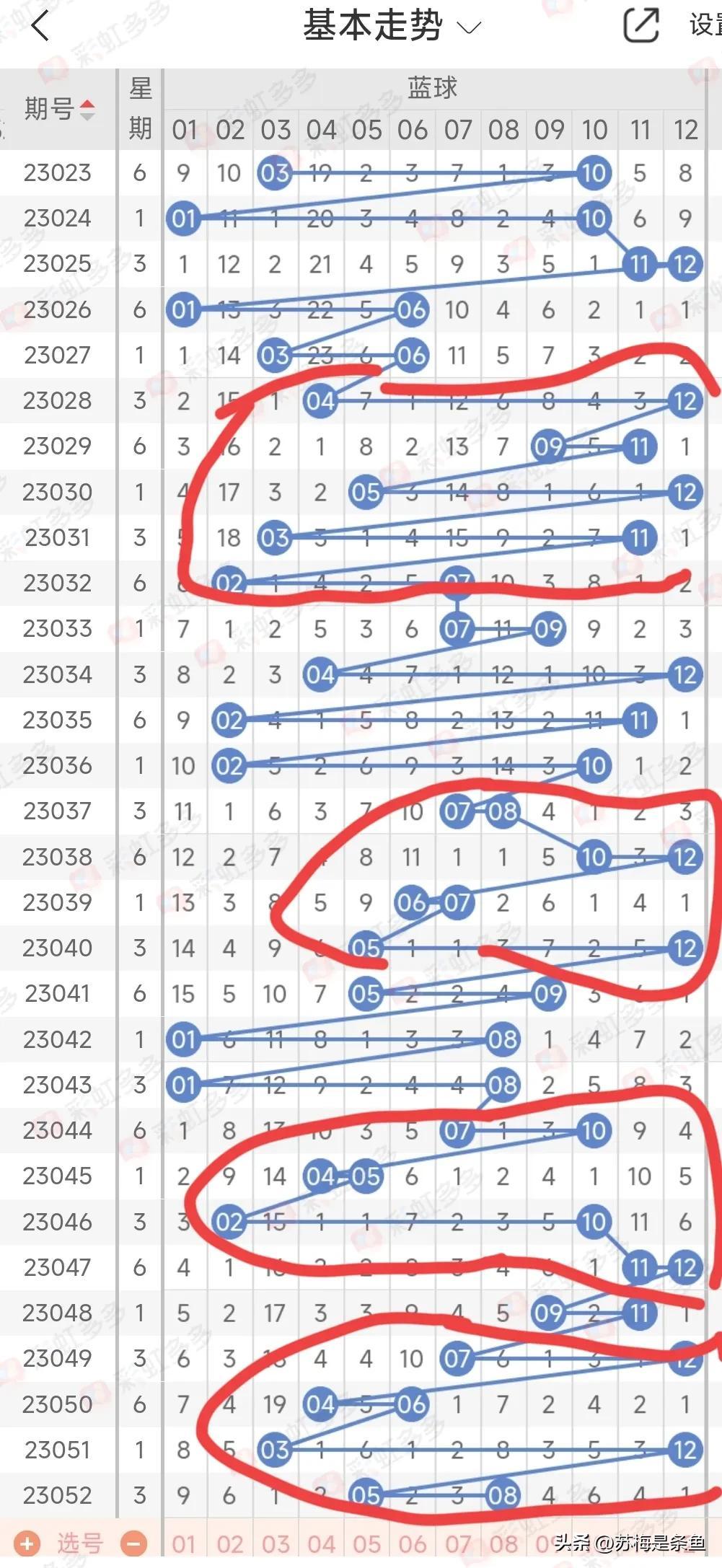 探索大乐透100走势图，数字背后的奥秘与策略