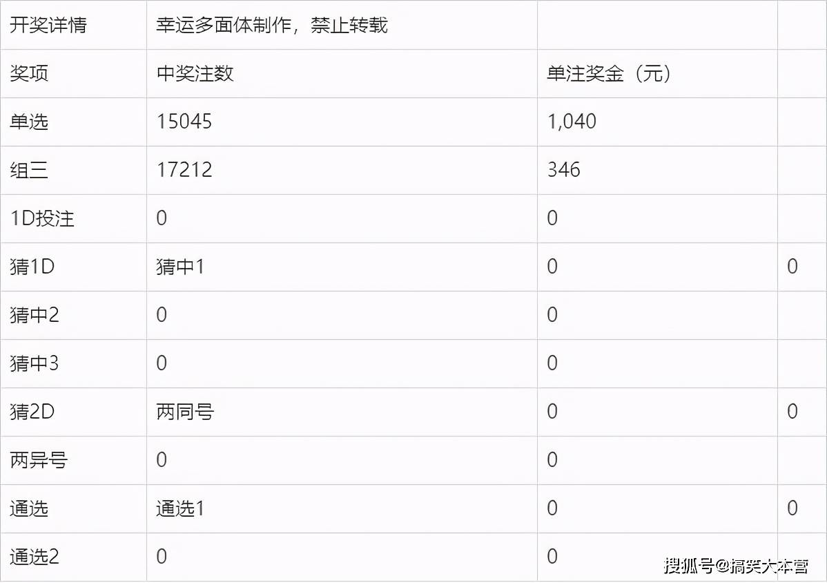 福彩3D开奖结果查询表，解锁幸运密码的智慧之选