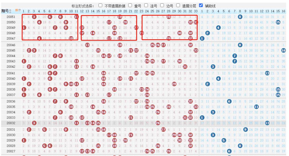 掌握双色球基本走势图技巧，提升中奖概率
