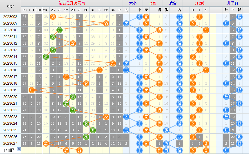 探索大乐透综合走势图后区的奥秘