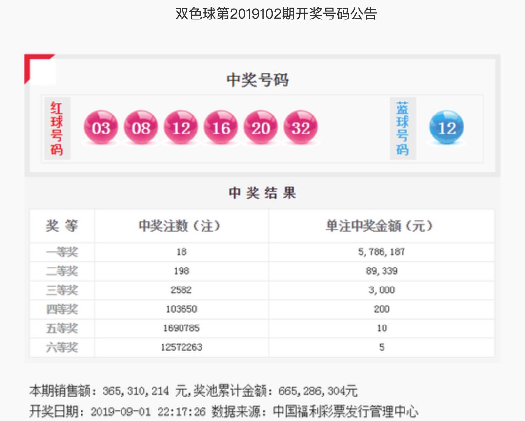 2020055期双色球开奖结果揭晓，幸运数字照亮梦想之光