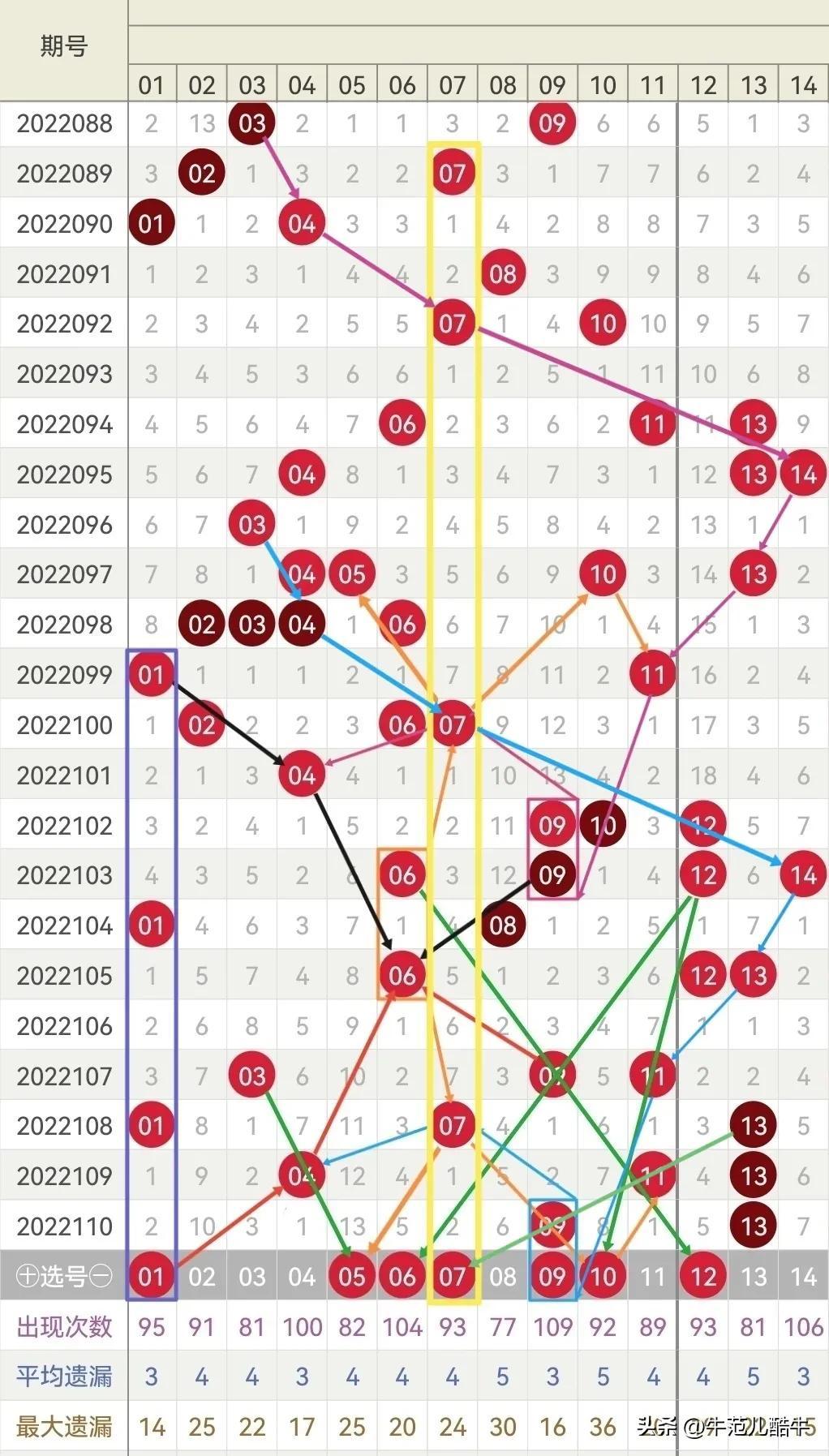 2022年双色球2022062期开奖结果揭晓，幸运数字背后的故事与期待