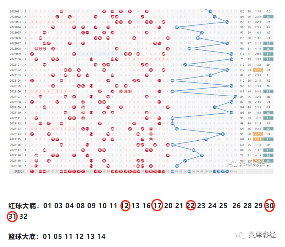 探索双色球100期走势图，爱彩者的智慧之选