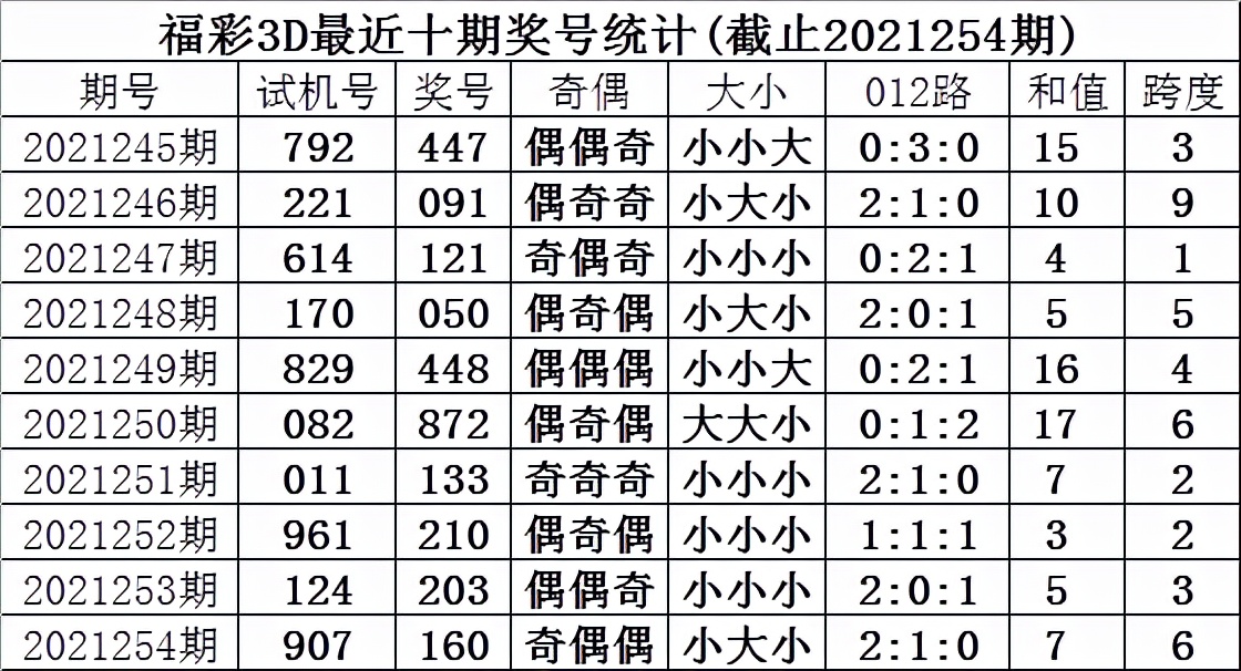 福彩3D试机号，千禧试机号与金码号的奥秘