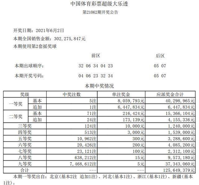 探索体彩大乐透，中奖规则与奖金揭秘
